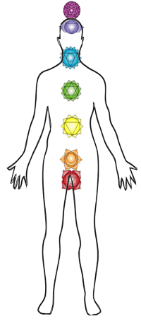 chakras1